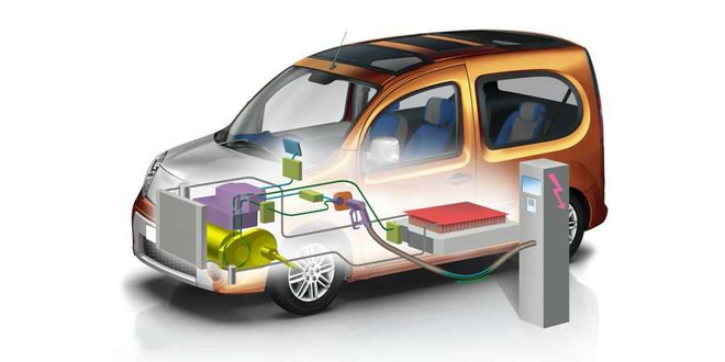 VELCRI : un projet pour gérer la charge rapide des véhicules électriques