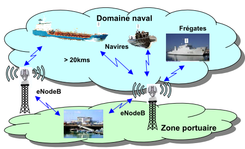 projet TMS haut débit en mer