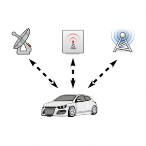 YoGoKo : connectivité multiple et multistandard pour les systèmes de transport intelligents coopératifs