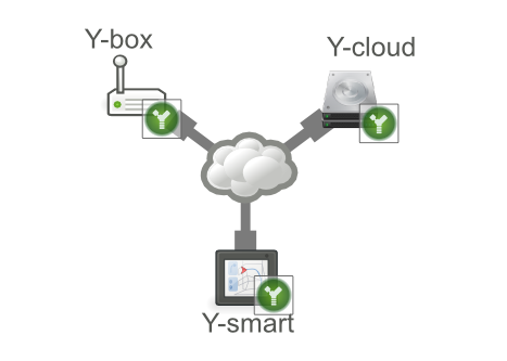 La solution YoGoKo : connectivité multistandard pour les systèmes de transport intelligents