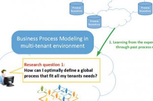 Gestion de processus métiers