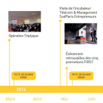 Fondation Télécom 2014