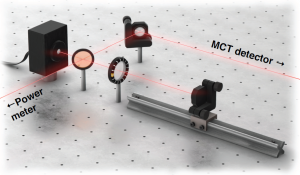Dispositif expérimental du laser à cascade quantique sous retour optique.
