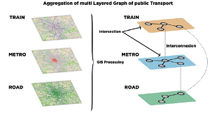 Fig. 1 : Méthode d’agrégation des réseaux de transport pour analyse fine du trajet emprunté.
