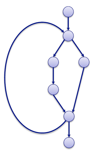 supports matériels attaques logicielles