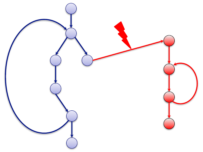 supports matériels attaques logicielles