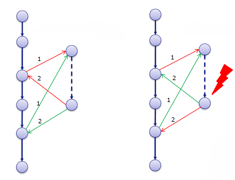 supports matériels attaques logicielles