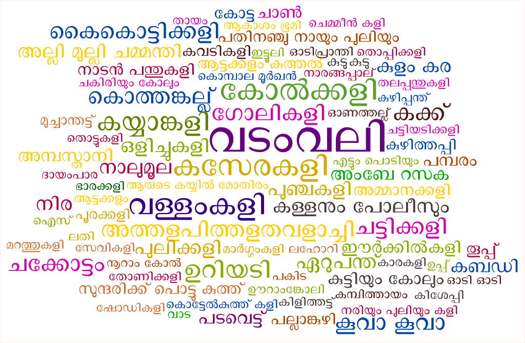 Unicode Malayalam graphématique, scripts