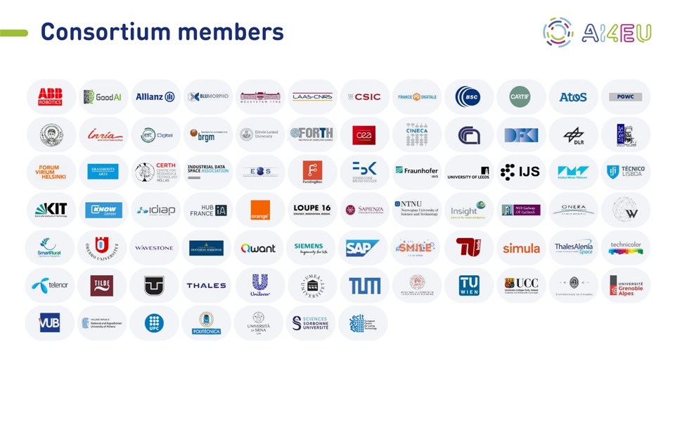 AI4EU consortium members